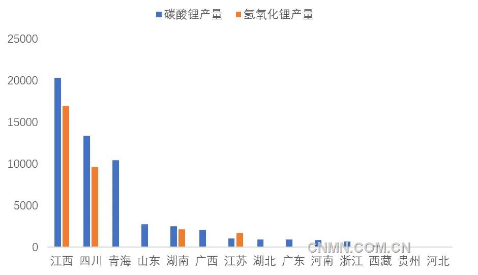 圖 2   2月份我國各省（區域）碳酸鋰和氫氧化鋰產量（噸）