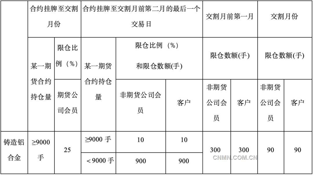 51425鑄造鋁合金