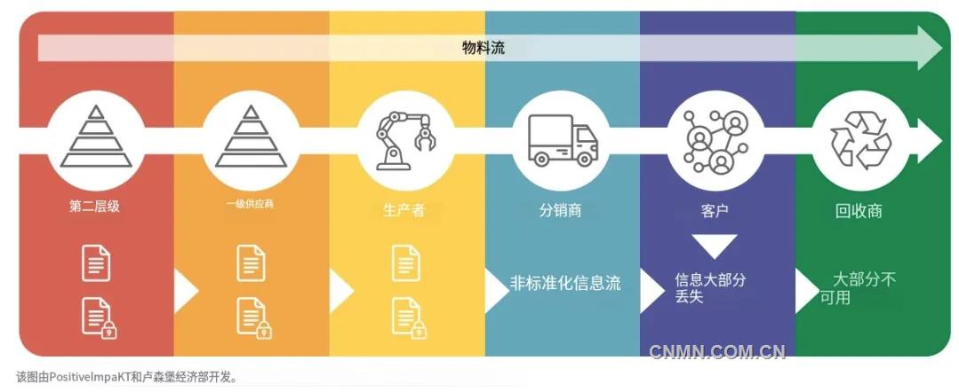 產品數字護照驅動全球綠色轉型：歐盟實踐、行業應用與中國應對